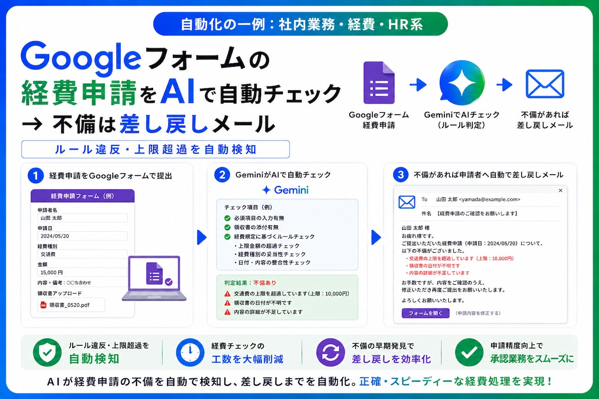 GoogleAI Geminiで業務を自動化します AI×GAS連携 メール要約・PDF読取・議事録自動化 イメージ9