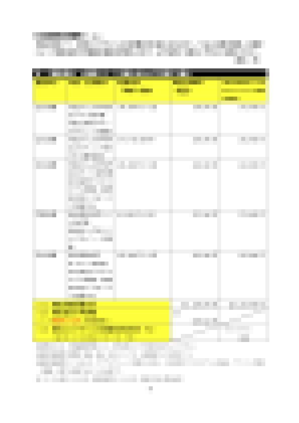 小規模事業者持続化助成補助金、採択計画書渡します 約100〜200万円の助成を受けた飲食店事例を2件お渡し可能 イメージ4