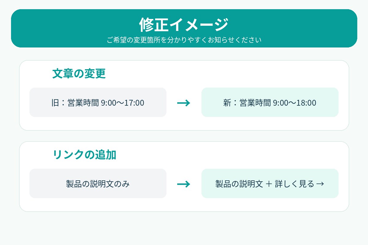 WordPressの更新・修正を丁寧に代行します 文章修正・画像差し替え・リンク追加など小さな修正も対応 イメージ5