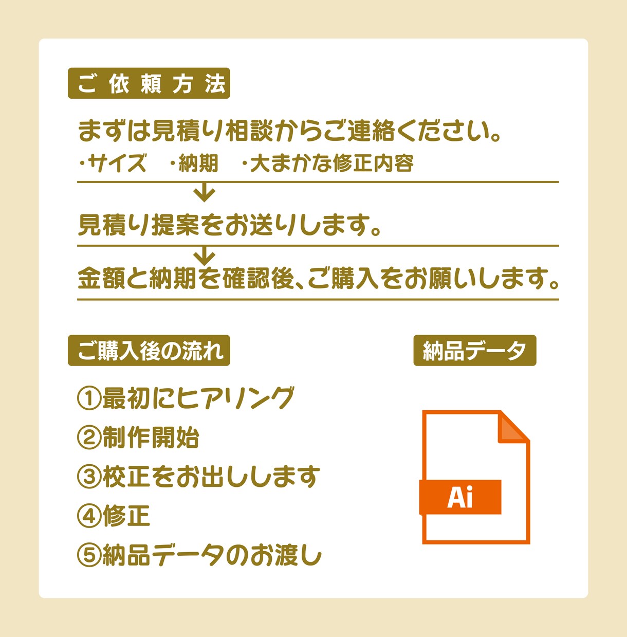 チラシやパンフレットなどのデータを復元します 文字をテキスト化し、Aiデータで納品いたします。 イメージ3