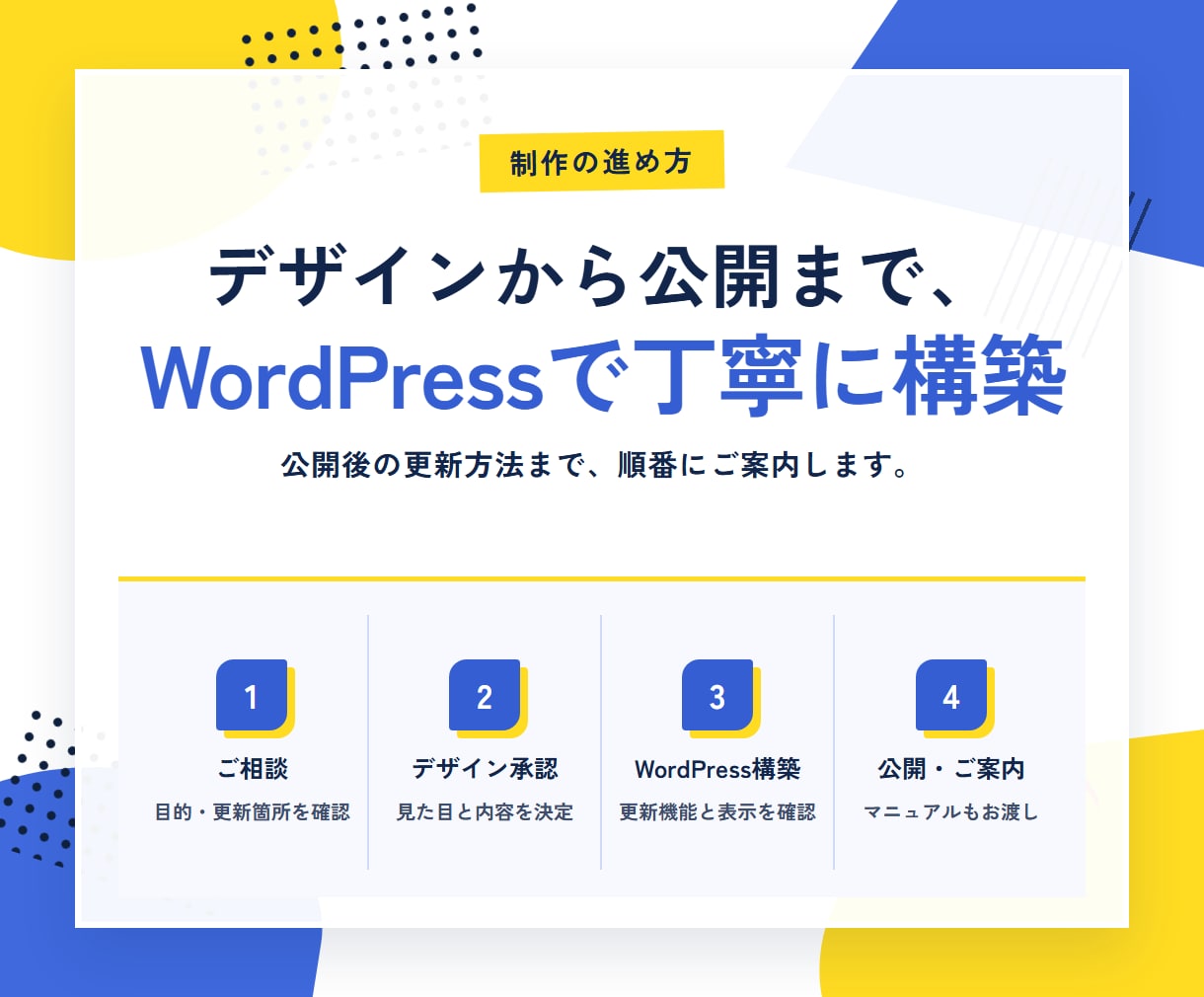 先着5名限定価格！更新できるHP/LP作成します デザインを保ったまま文章・写真・料金を自分で更新できます イメージ3