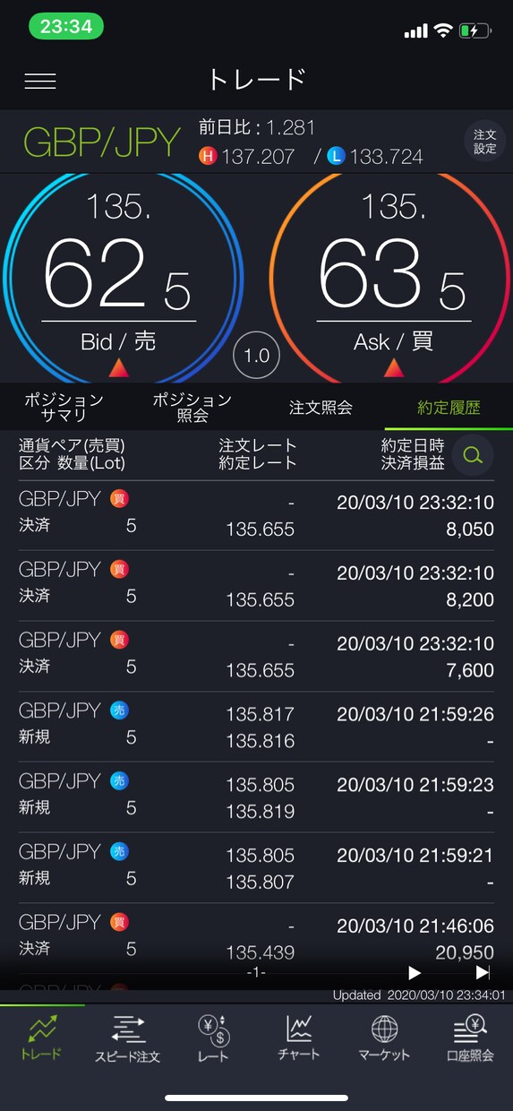 FX歴8年。シンプル手法教えます 初心者でも分かりやすい手法です イメージ3