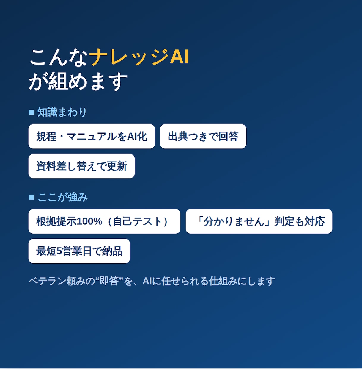 多角的に調べて裏取りまでしたレポートを作ります 「なんとなく」で終わらない、根拠つきの調査レポート イメージ2