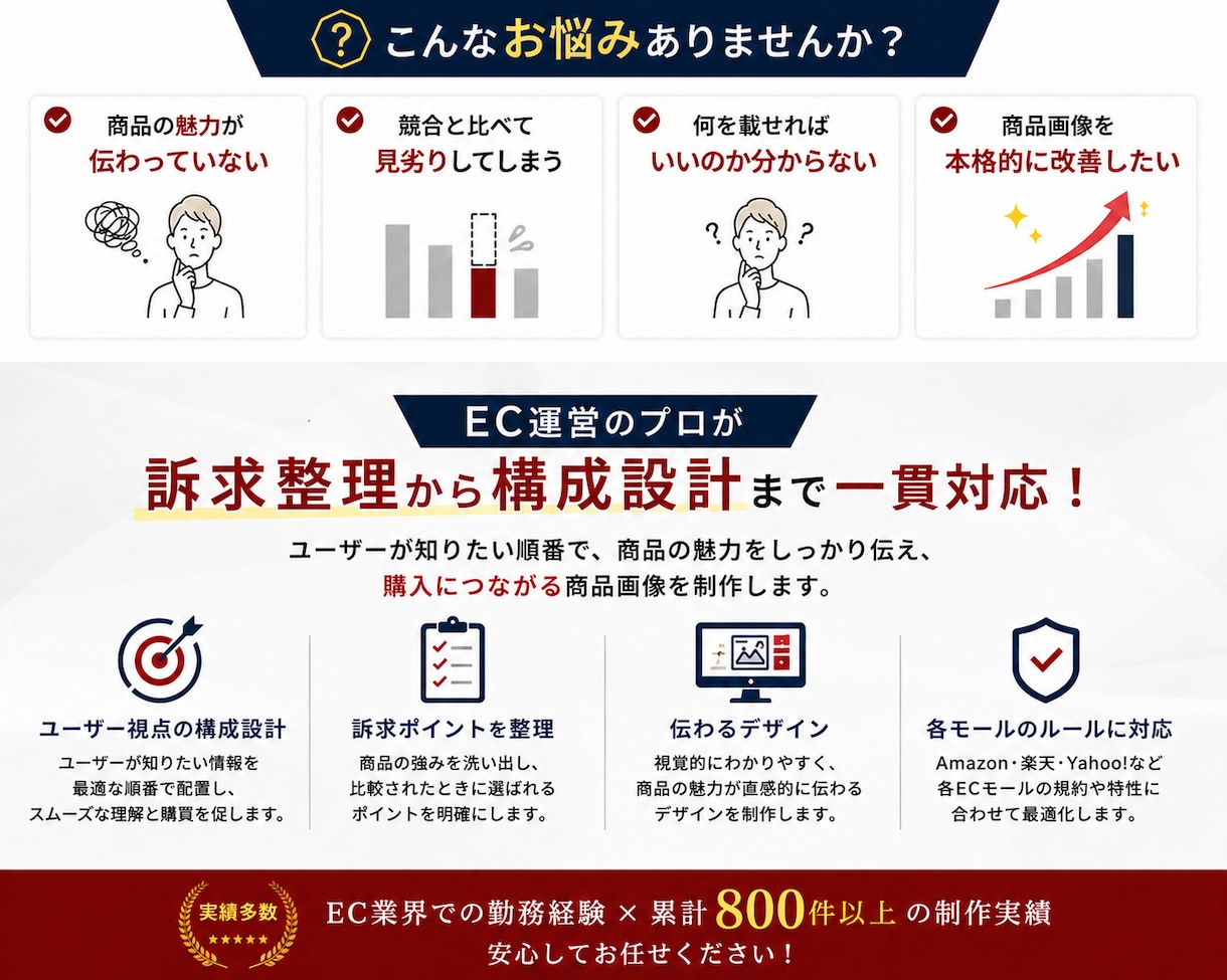 売れるamazon商品画像/A+を丸ごと制作します 【中国輸入・OEM特化】魅力が伝わる商品ページを構成から提案 イメージ2