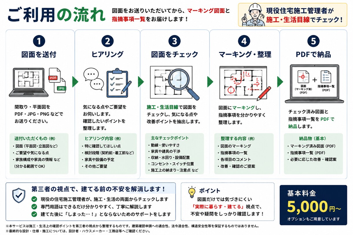 現役住宅施工管理者が図面をチェックします 建てる前に施工目線で不安をチェック イメージ4