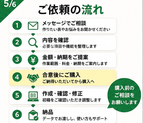 Excel・スプシで使いやすい管理表を作成します 手書き・メモ管理を現場目線で見やすく整理します イメージ5