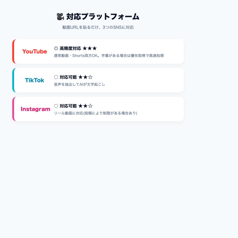 動画文字起こし代行します URLを送るだけ！YT/TT/IG/その他動画音声も対応 イメージ3