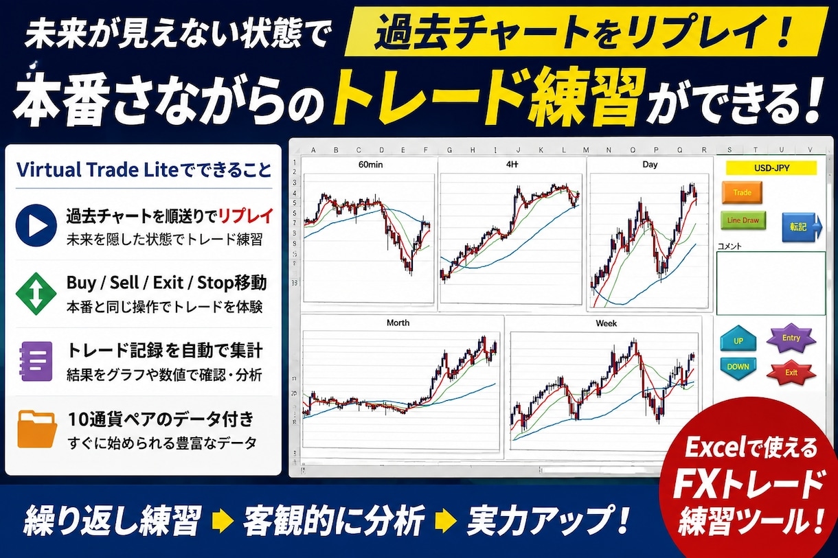 ＦＸトレードの練習環境と管理システムを提供します 練習と反省でＰＤＣＡをまわしながら実力を上げていけます イメージ1