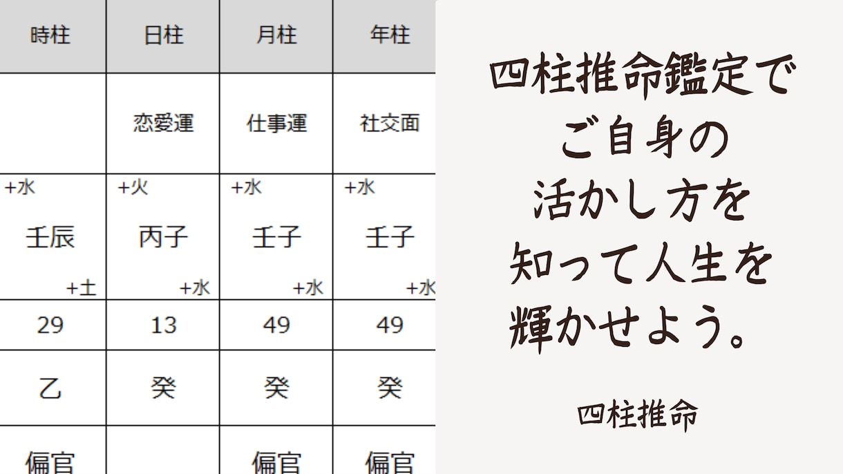 霊視と四柱推命【仕事、適職、お金、将来】鑑定します 《適職・転職・起業・運勢・人生・未来・健康・人間関係》 イメージ2