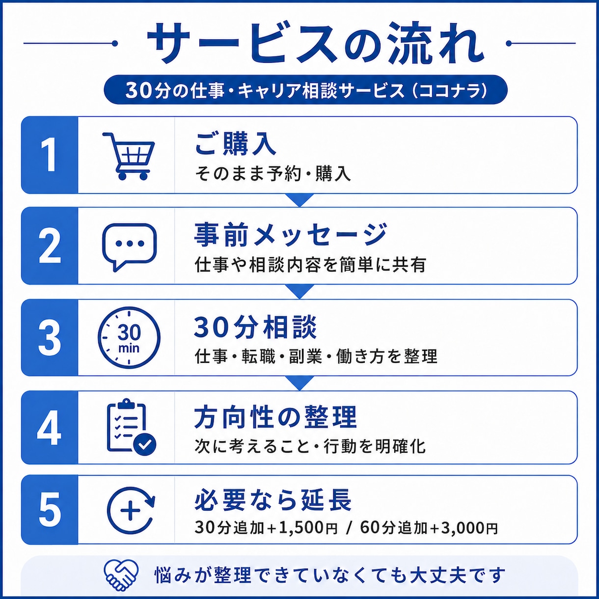 海外ビジネス・海外進出の相談に乗ります 海外で実際に事業を立ち上げた経営者が60分一緒に考えます イメージ2