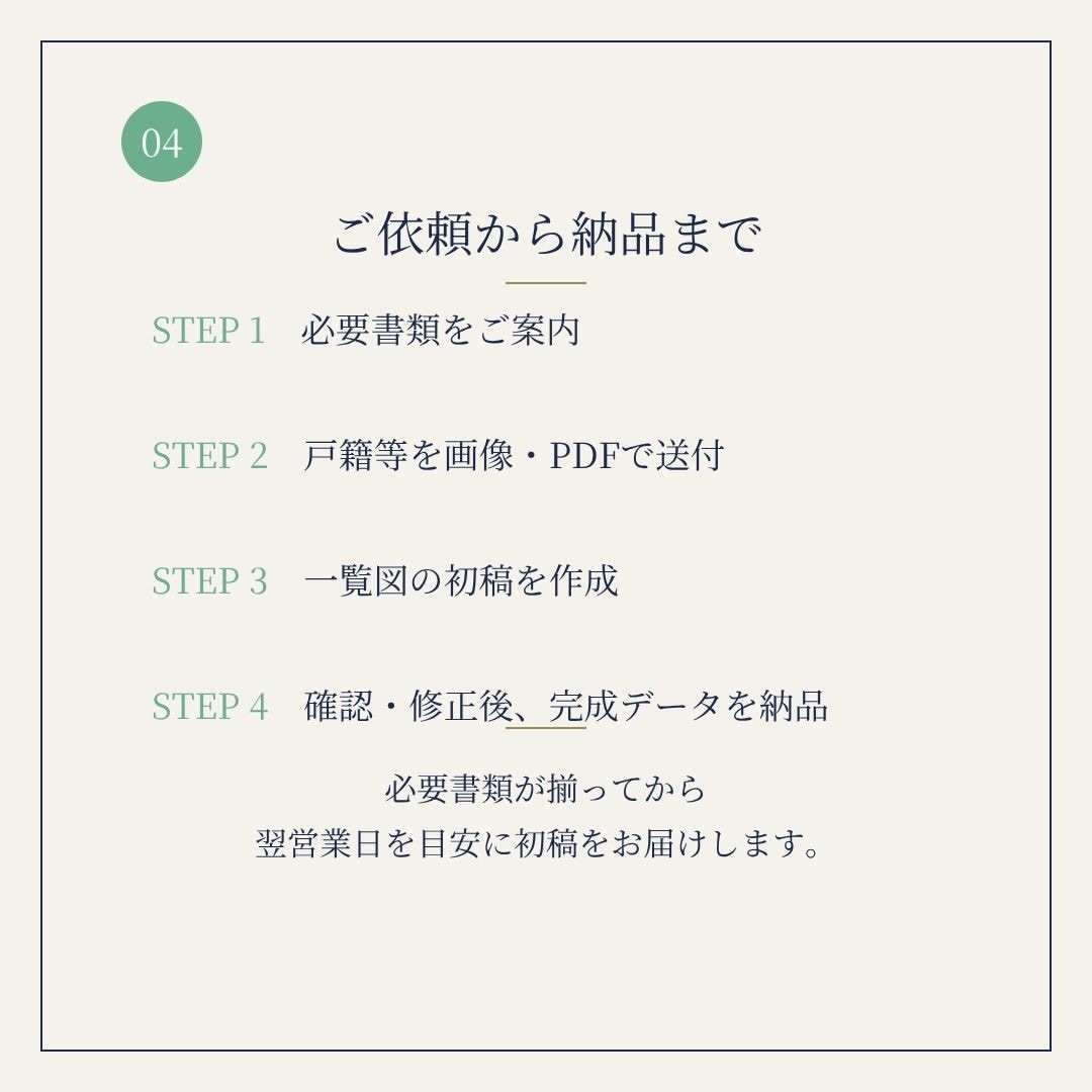 土日祝も対応｜法定相続情報一覧図を作成します 銀行の相続手続きに。戸籍の束を1枚に｜相続専門の行政書士 イメージ6