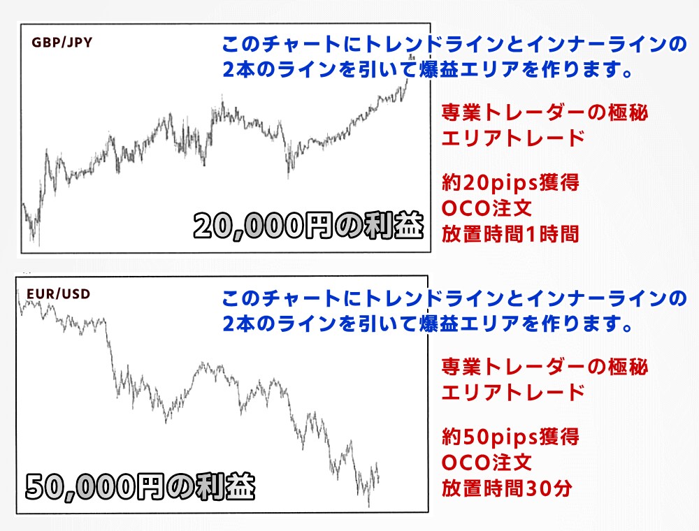 極秘ライントレード専業トレーダーがロジック教えます 初心者OK！スマホOK！損小利大！2つのロジックを伝承します イメージ9