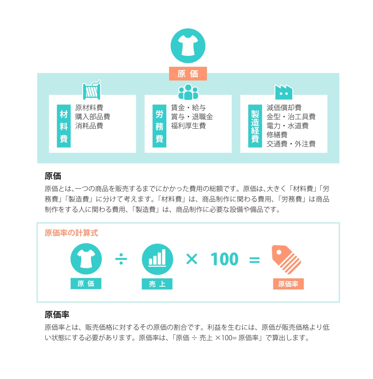直帰率を改善！ブログ記事の補足説明画像を作成します ブログを劇的に分かりやすく読みやすく イメージ7