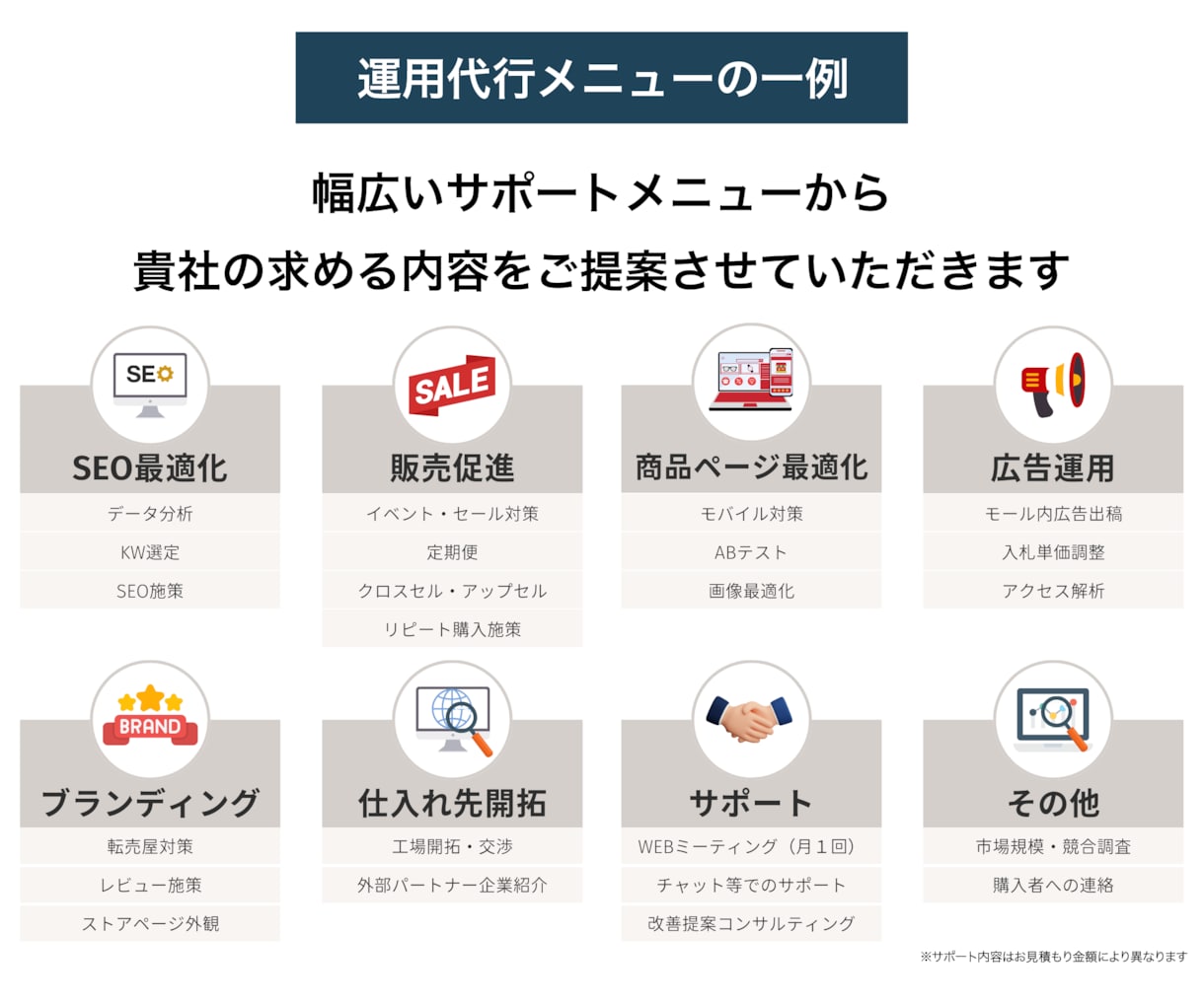Amazon物販を継続的に成長させる方法を教えます 現役ECコンサルタント監修！売上アップのコツを徹底解説 イメージ5
