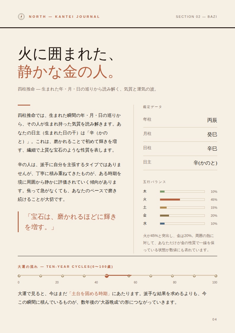 4占術ライト版であなたの"軸"を読み解きます 「当たる」よりも「腑に落ちる」占いを。 イメージ3