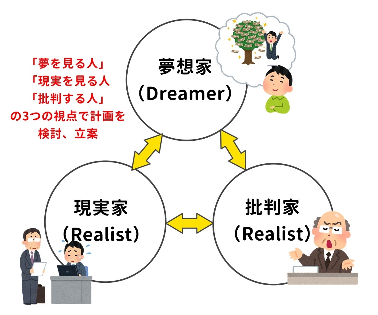 ３つの視点による戦略的ワークで夢実現を応援します NLP心理学ワーク「ディズニー・ストラテジー」でゴールへ！ イメージ3