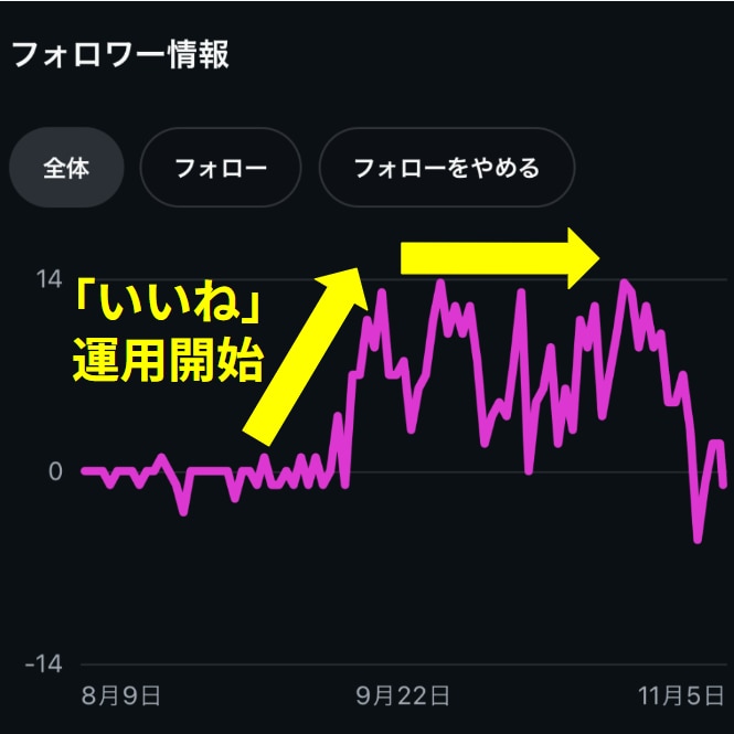 Instagramいいね代行します 初出展！フォロワー伸ばしましょう イメージ1