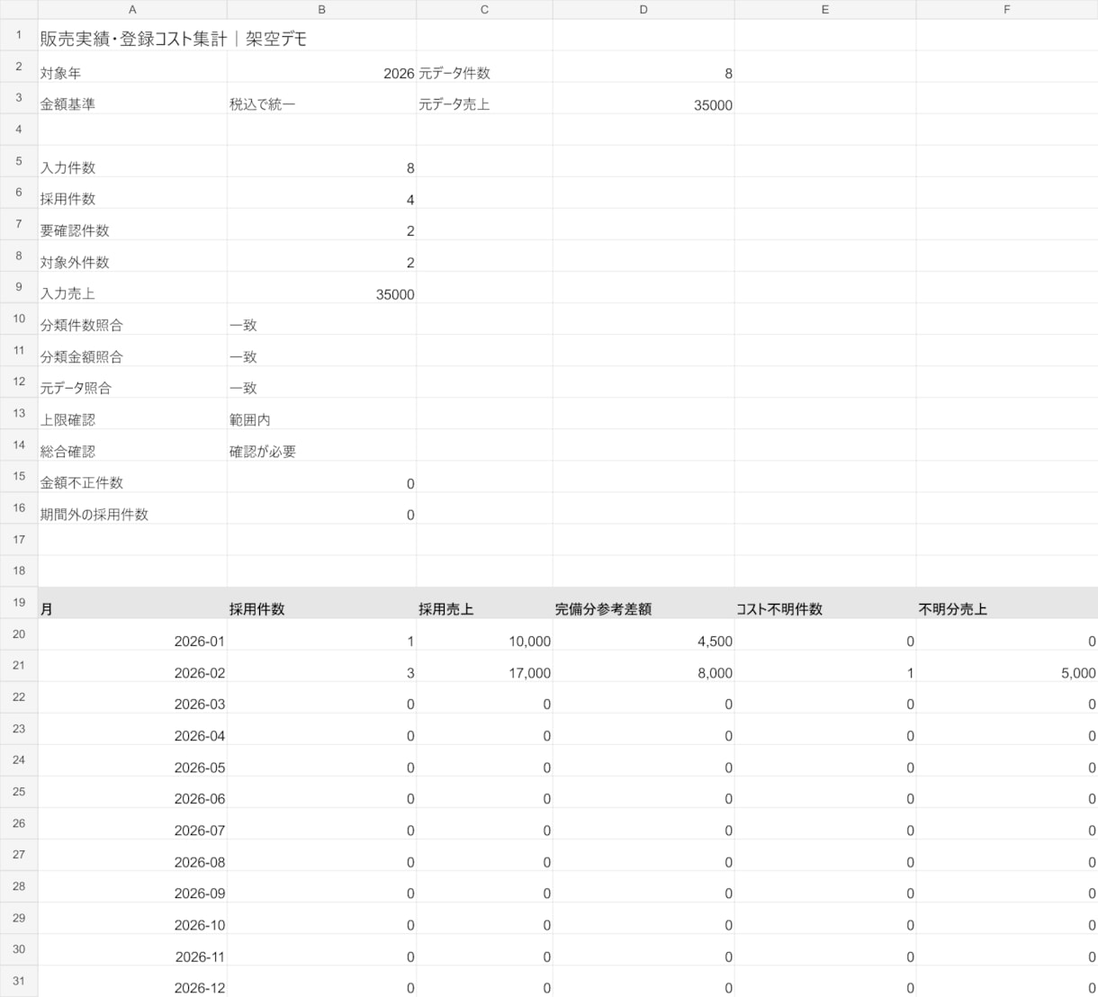 物販の月別・商品別売上を集計する表を提供します 標準８列へ貼付する固定テンプレ・導入説明付き イメージ1