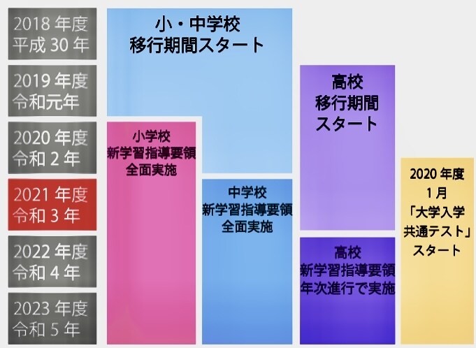 通信教育学部の方の課題支援をいたします 通信教育学部卒業の現役教師が、学生さんの立場に立って支援 イメージ1