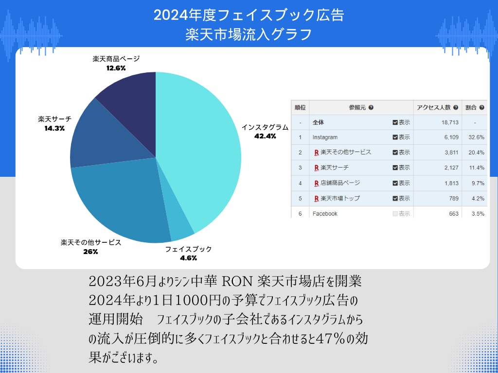 売れるホームページ作成させていただきます 飲食店現役のプロのサポートであなたのお店の魅力を最大化 イメージ5