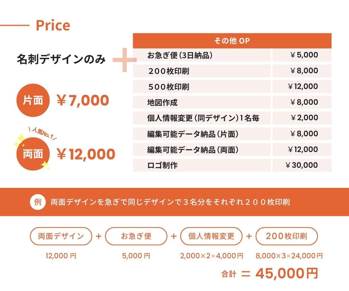 プロが高品質・低価格・最短3日でデザインします 人気デザイナーが丸ごとお任せ対応！相談〜納品まで徹底サポート イメージ2