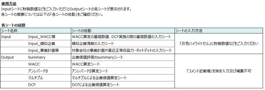 企業価値算定のための簡易テンプレートを提供します DCFやマルチプルを用いて簡単に企業価値の簡易算定を行えます イメージ6