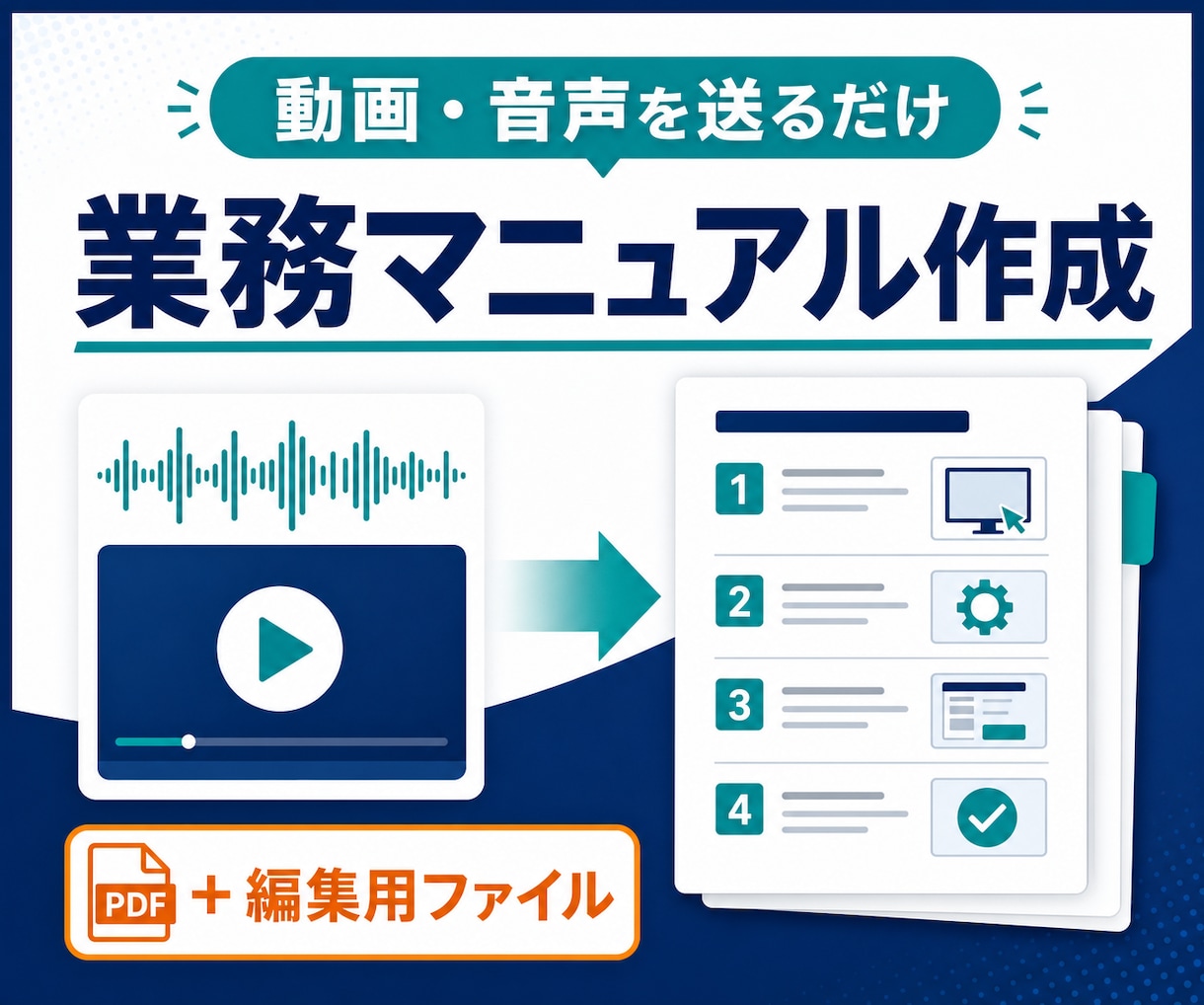 動画・音声から業務マニュアルを作成します 本編3ページ＋チェック表・図解・Word＋PDF込み イメージ1