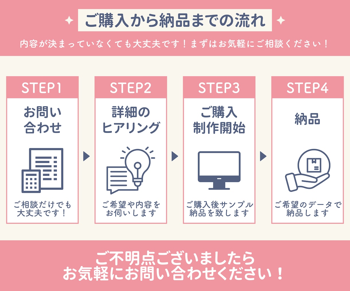 伝わるスライド資料を丁寧に作成します 高品質！Canvaデータ付き！1週間無料サポート付きで安心 イメージ7