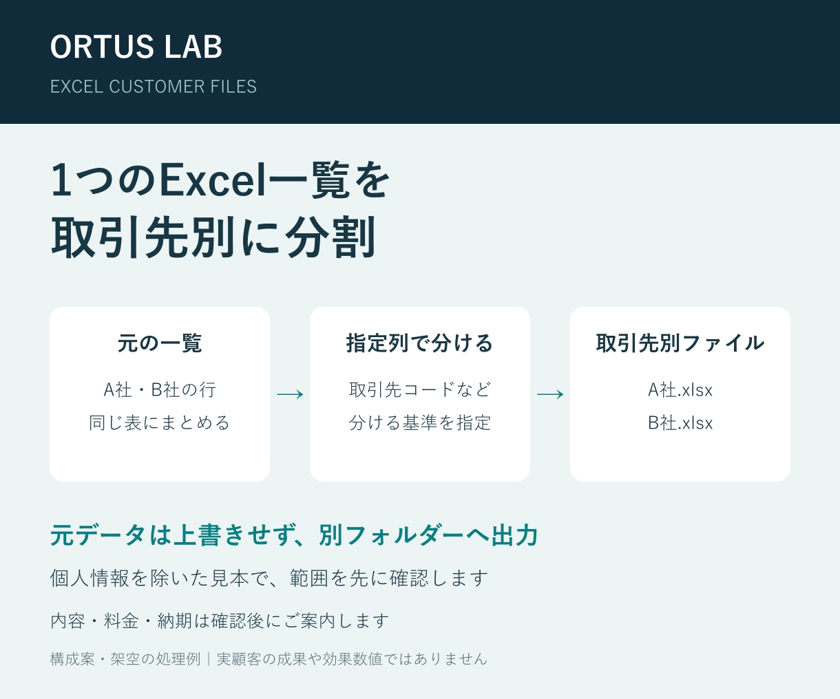Excel一覧を取引先別のファイルに分けます 一覧表をボタン1つで取引先別に分けて保存します イメージ1
