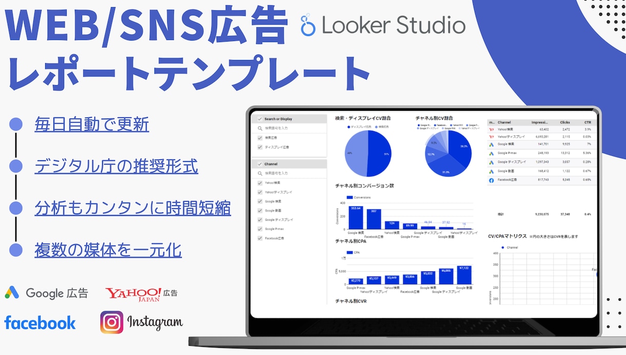 Web/SNS広告のダッシュボード作成します 多数の広告媒体を一元で管理を毎日自動で更新できる。 イメージ1
