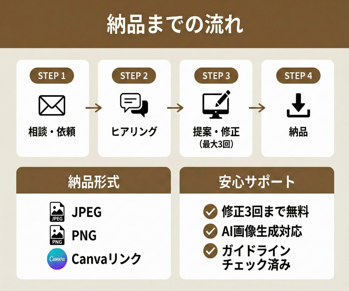 Canva納品無料✨楽天サムネイル1枚を作成します 規約も安心！楽天ガイドライン対応のクリック率UPサムネイル イメージ4
