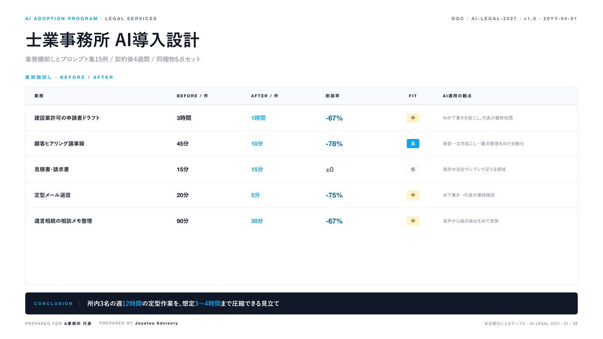 業務に効くAI導入を現場目線で支援します 翌日から現場が使える形で、AIを納品します。 イメージ2