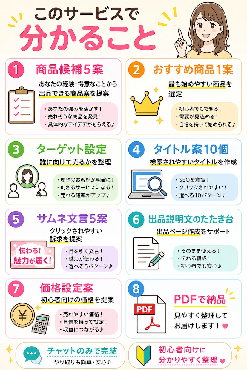 ココナラ初心者の売る商品を提案します 何を売るか分からない方へ、出品の方向性を整理 イメージ2