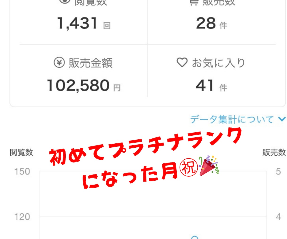 出品迷ってる！売れなくて心が折れそう！相談乗ります ココナラで売れるためのからくり？！極秘テク惜しみなく伝授✨ イメージ2