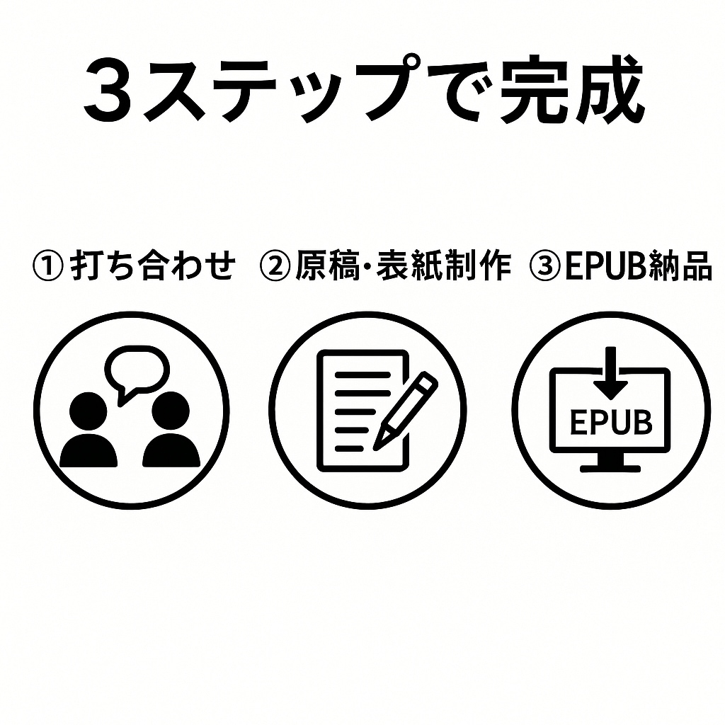 丸投げOK！電子書籍の原稿制作を代行します 10,000文字まで5,000円！構成から執筆・校正まで対応 イメージ2
