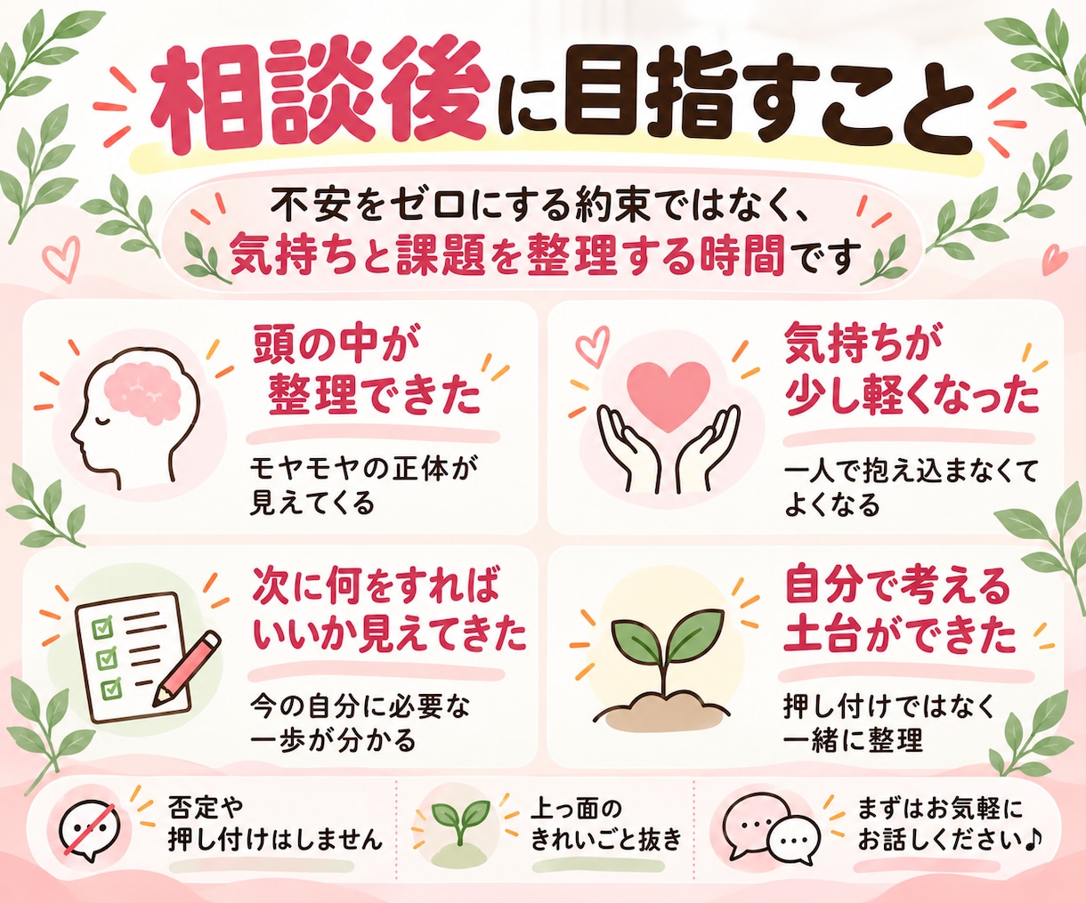 FPが親身に聞き、お金の不安を解消します 家計管理・NISA・生命保険etc…お金の相談を気軽に！ イメージ3