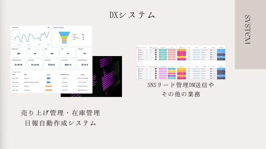 WEB関連の集客作業を完全に自動化します AI最新技術で集客作業を自動化 イメージ9