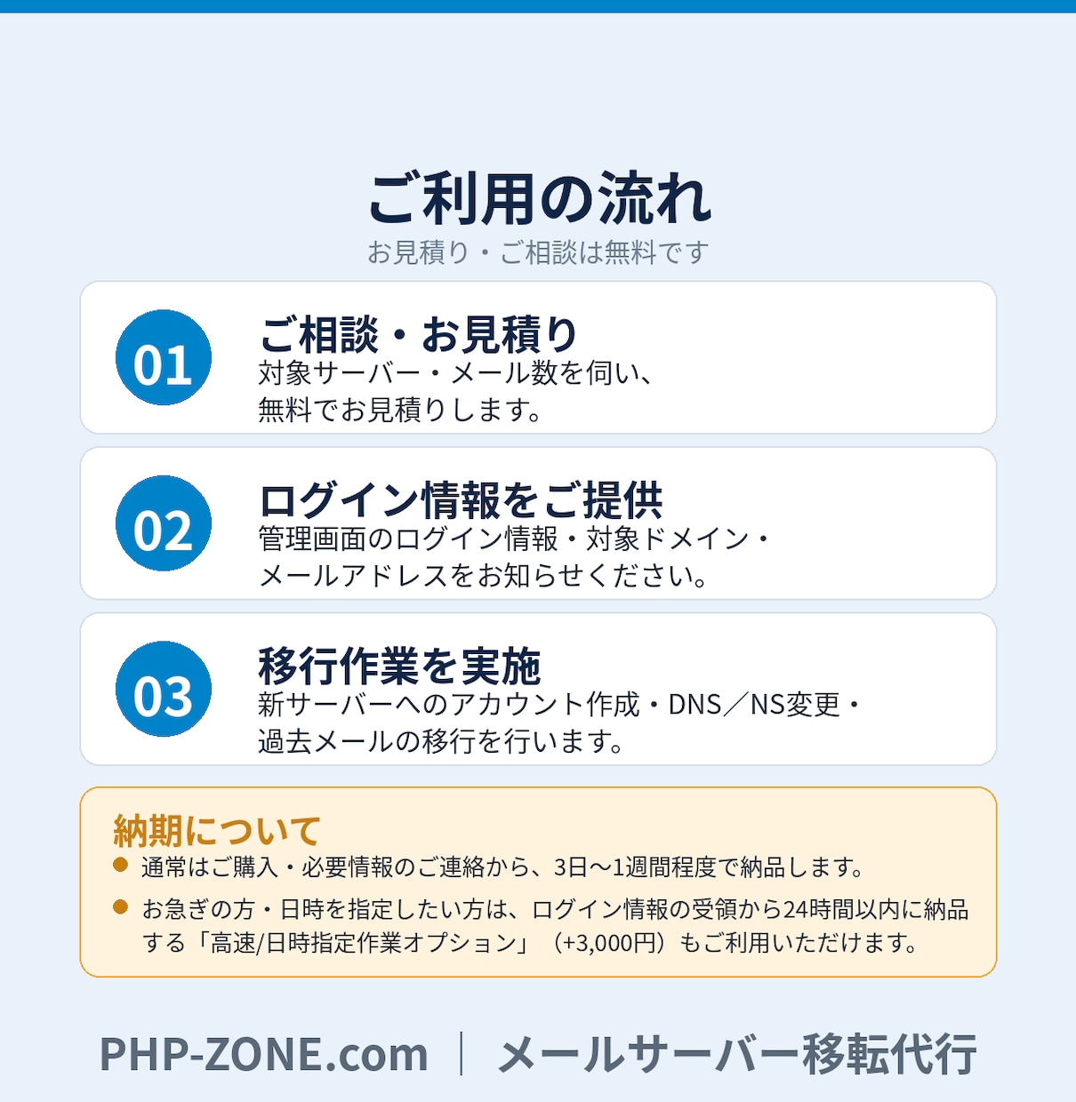 過去のメールも含めてメールサーバーを移転します CPI→XServerの実績も多数｜DNS設定もまとめて対応 イメージ3