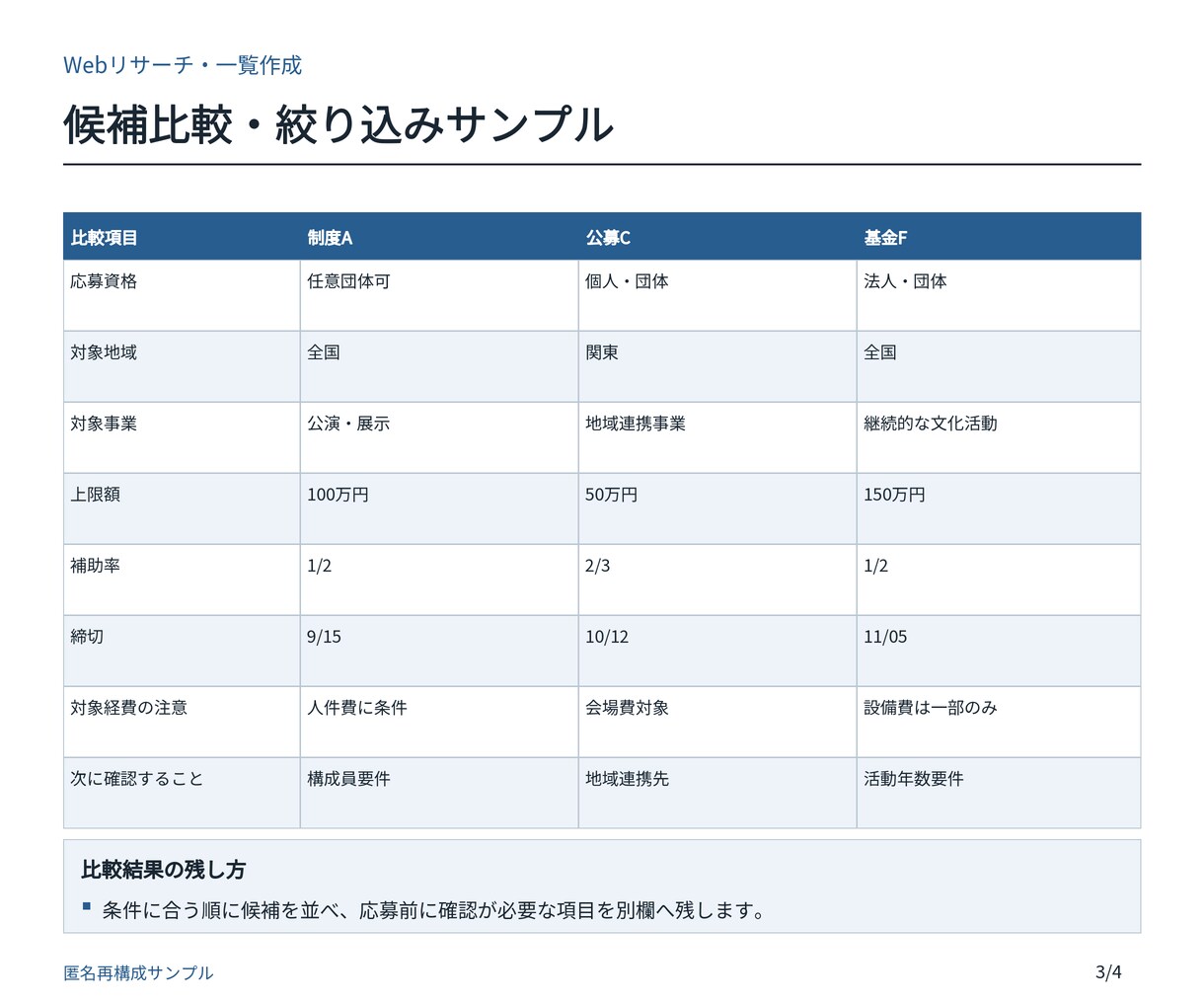 Webリサーチを出典付き一覧に整理します 出典・確認日付きで判断できる比較表へ イメージ3