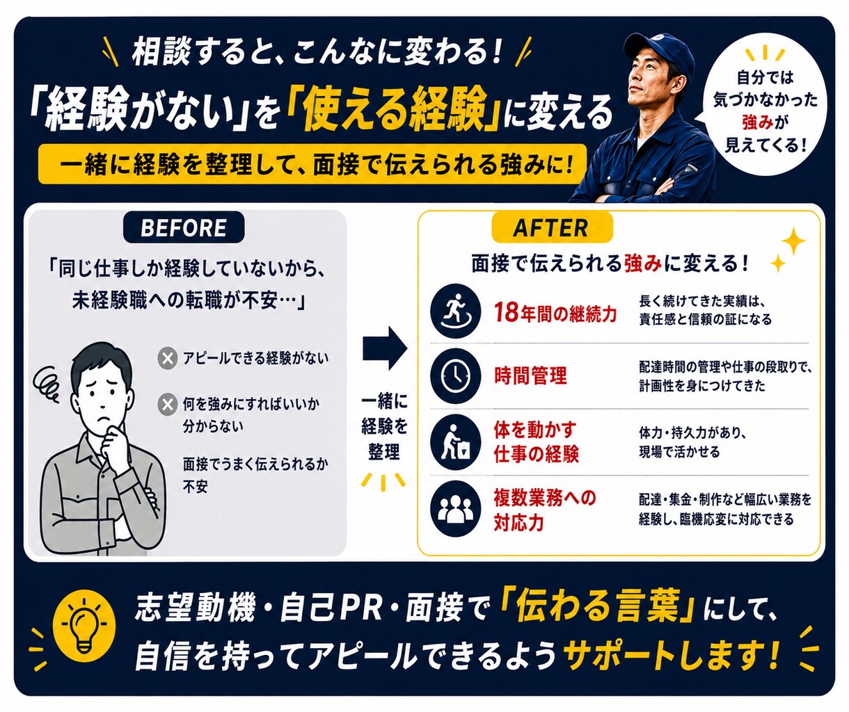 転職・面接の悩みをまるごとサポートします 工場勤務10年以上｜志望動機・自己PR・面接回答例まで対応 イメージ4