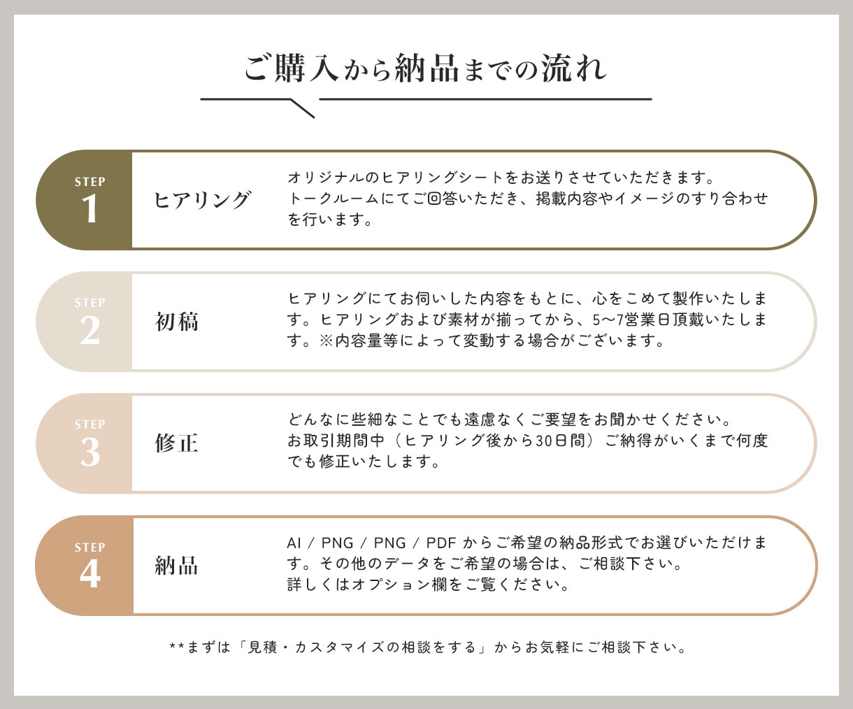 低価格で高品質な三つ折りパンフレット制作します 魅力や世界観を大切に、手に取りたくなるパンフレットデザイン イメージ3