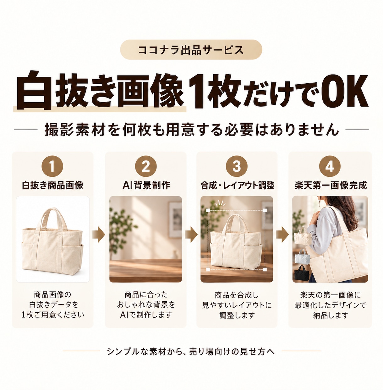 楽天の第一画像を白抜き1枚から魅力的に制作します 商品写真1枚でOK｜AI背景＋デザイナー仕上げで楽天向けに イメージ4
