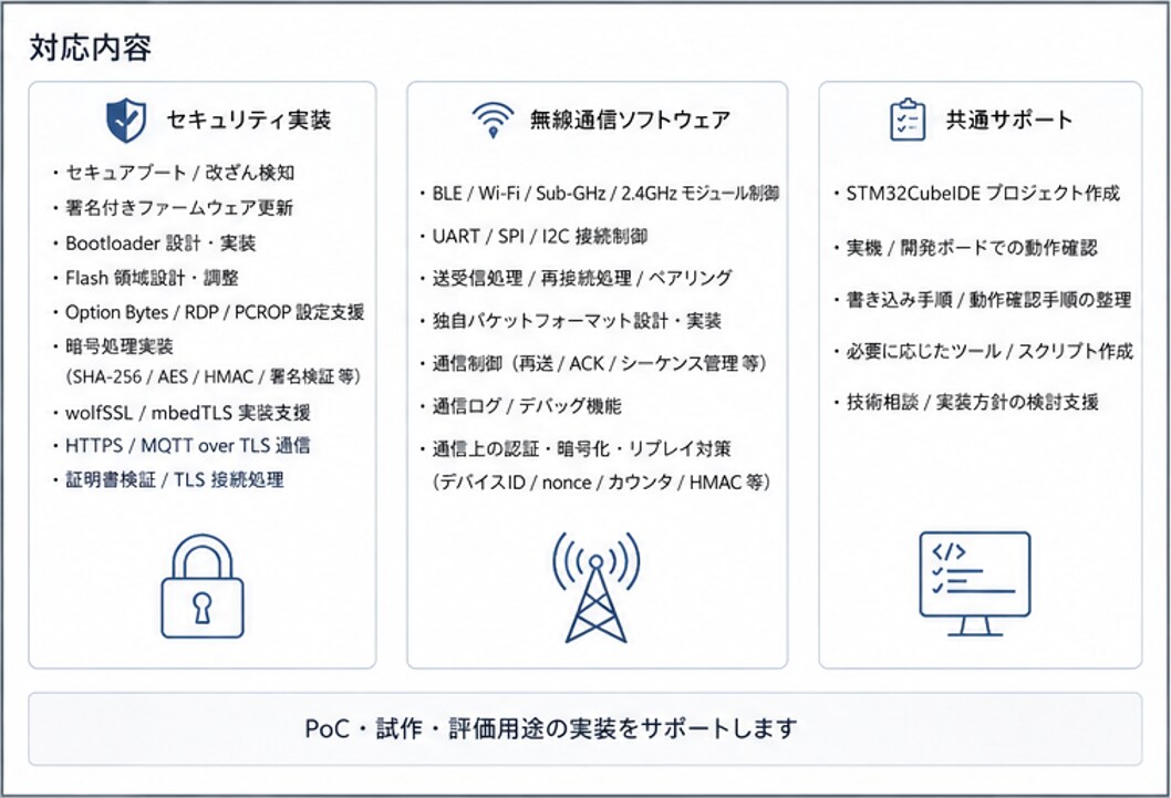 マイコンソフトにセキュリティ対策を施します 生成AIによるセキュリティリスク顕在化の前に対策をしましょう イメージ4