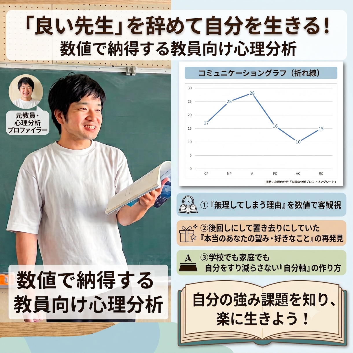 良い先生をは卒業！数値で納得！あなたの魅力伝えます 元教員・コミニケーショントレーナーがサポートします イメージ1