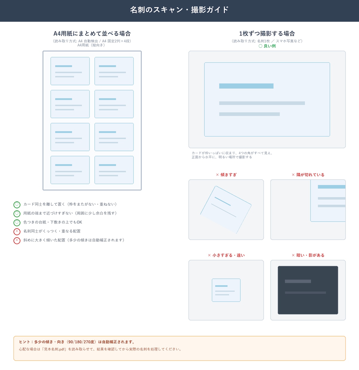 名刺をOCRでExcelに自動登録します スキャンした名刺をOCRで読み取りExcelへ自動入力 イメージ8