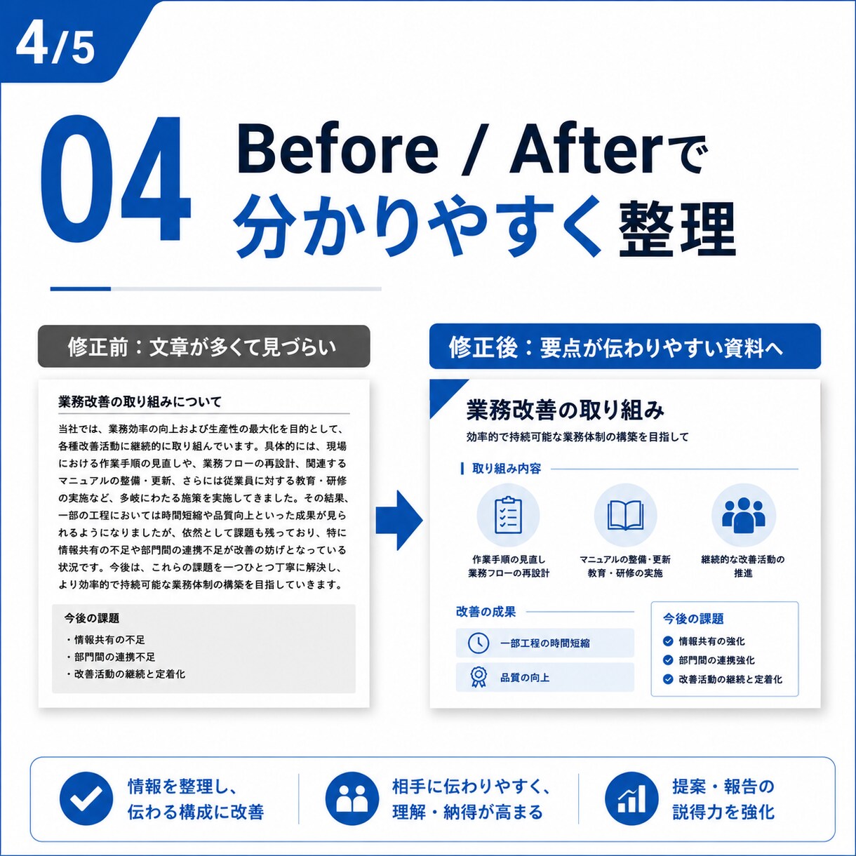 現場報告書をパワポ資料に整えます 改善報告・作業報告を伝わりやすく整理します イメージ4