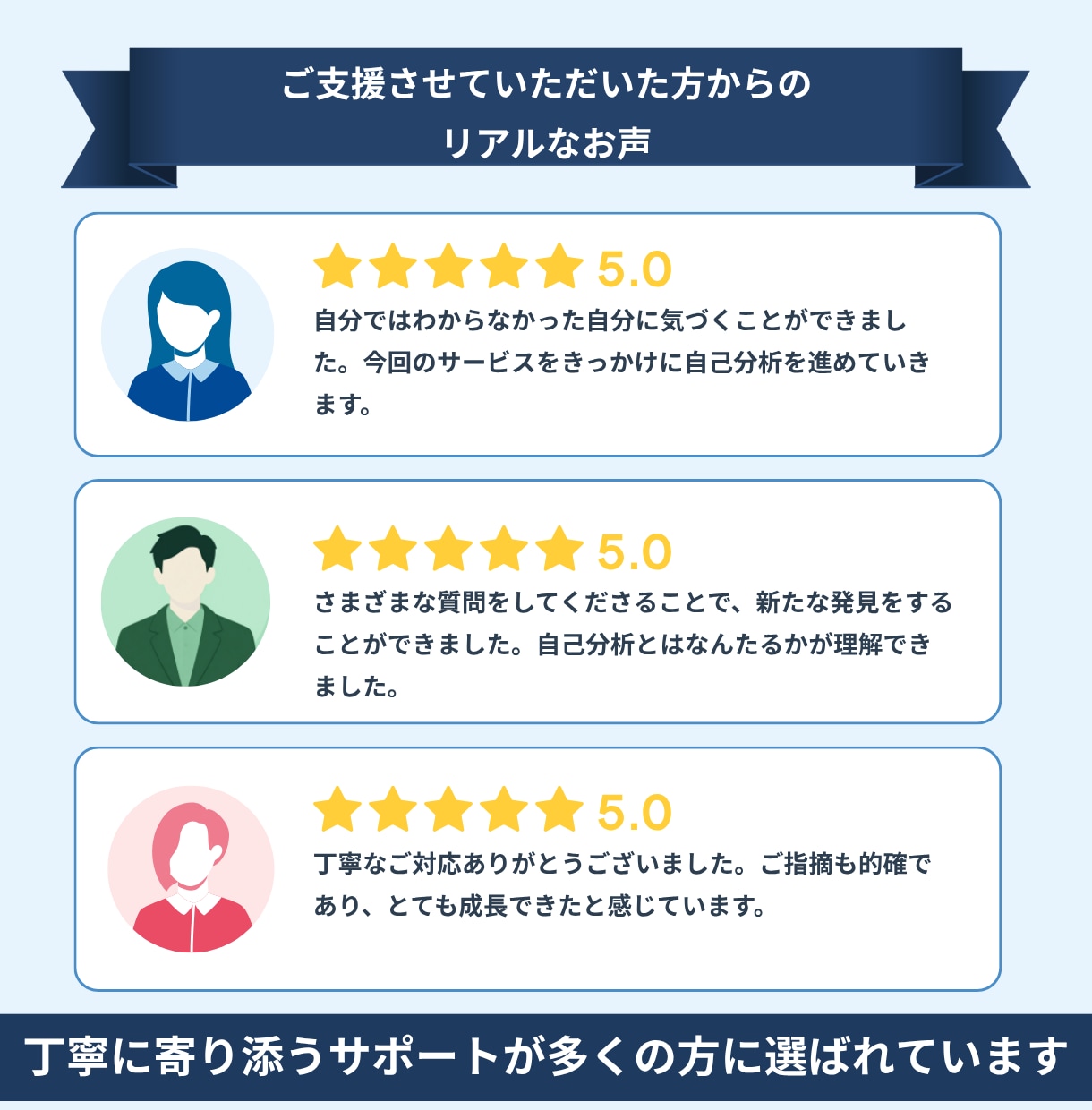 採用担当が就活生の自己分析をお手伝いします 内定に繋がる自己分析を体感しましょう！ イメージ2