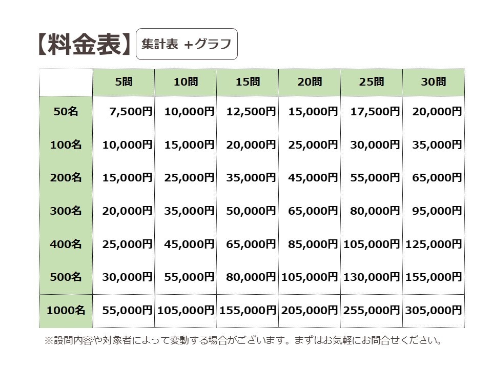 アンケートの回答を集めます 調査のプロが代行します アンケート/ブログ記事/商品・事業開発/卒論/プレスリリース イメージ6