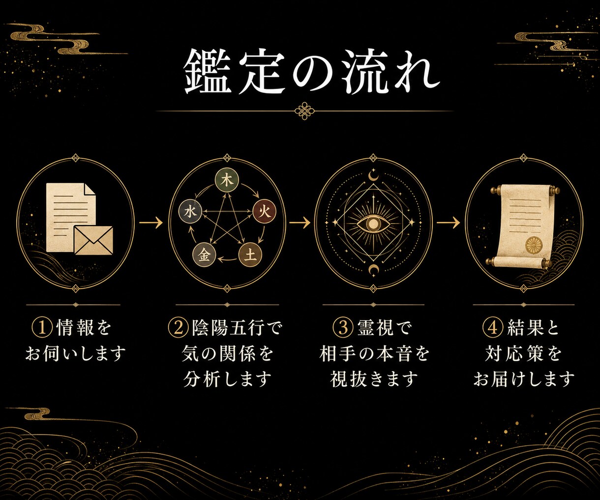 職場・家庭の人間関係のもつれを霊視します 上司・嫁姑・ママ友の悩み｜消耗する縁の見直し相談も イメージ4