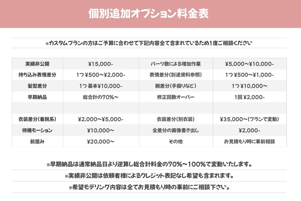 安く高可動域に動くLive2Dモデリング制作します 現在、総合計金額から10%OFFのキャンペーン中！ イメージ3